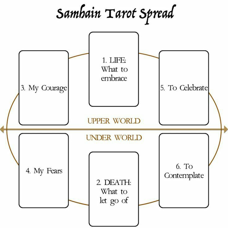 Samhain Tarot Spread Guide. Article using Vampire Tarot cards to do a Samhain Tarot reading for SpookyMrsGreen.com pagan lifestyle blog.