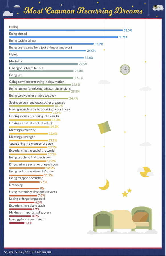 Most Common Recurring Dreams article in collaboration with SpookyMrsGreen.com mindful parenting and modern pagan lifestyle blog.