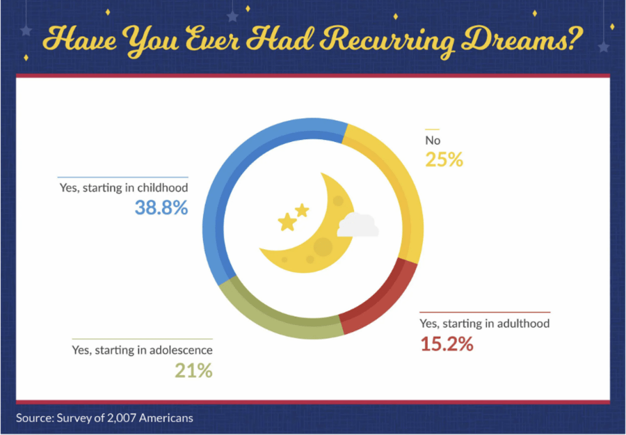 Have You Ever Had Recurring Dreams? article in collaboration with SpookyMrsGreen.com mindful parenting and modern pagan lifestyle blog.