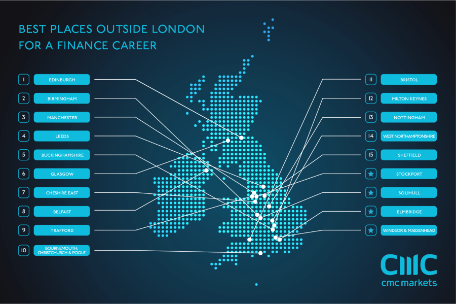 Best Places Outside London for a Finance Career featured at SpookyMrsGreen.com mindful parenting and modern pagan lifestyle blog.