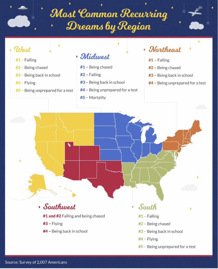 Most Common Recurring Dreams by Region article in collaboration with SpookyMrsGreen.com mindful parenting and modern pagan lifestyle blog.